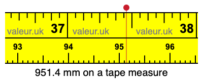 951.4 mm on a tape measure 951.4 millimeters on a tape measure