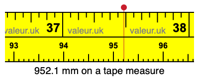 952.1 mm on a tape measure 952.1 millimeters on a tape measure