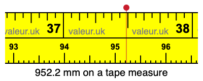 952.2 mm on a tape measure 952.2 millimeters on a tape measure