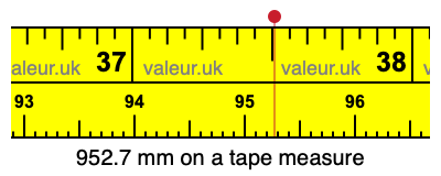 952.7 millimeters on a tape measure