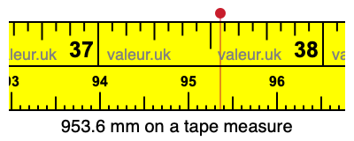 953.6 mm on a tape measure 953.6 millimeters on a tape measure