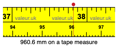 960.6 mm on a tape measure 960.6 millimeters on a tape measure