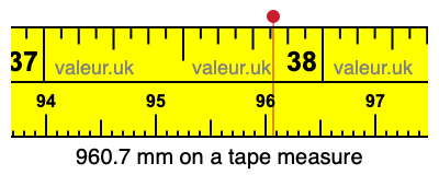 960.7 mm on a tape measure 960.7 millimeters on a tape measure