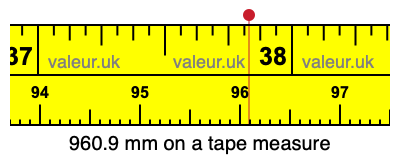 960.9 mm on a tape measure 960.9 millimeters on a tape measure