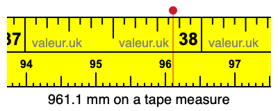 961.1 mm on a tape measure 961.1 millimeters on a tape measure