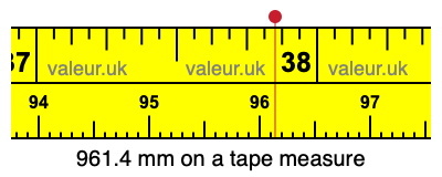 961.4 mm on a tape measure 961.4 millimeters on a tape measure