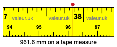 961.6 mm on a tape measure 961.6 millimeters on a tape measure