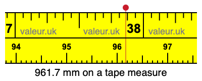 961.7 mm on a tape measure 961.7 millimeters on a tape measure
