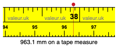 963.1 mm on a tape measure 963.1 millimeters on a tape measure