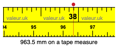 963.5 mm on a tape measure 963.5 millimeters on a tape measure