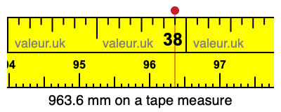 963.6 mm on a tape measure 963.6 millimeters on a tape measure