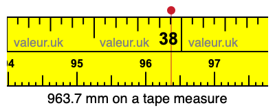 963.7 mm on a tape measure 963.7 millimeters on a tape measure