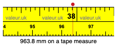 963.8 mm on a tape measure 963.8 millimeters on a tape measure