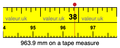 963.9 mm on a tape measure 963.9 millimeters on a tape measure