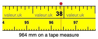 964 mm on a tape measure 964 millimeters on a tape measure