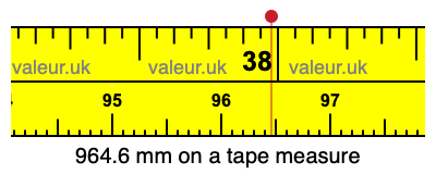 964.6 mm on a tape measure 964.6 millimeters on a tape measure