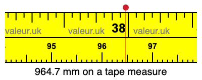 964.7 mm on a tape measure 964.7 millimeters on a tape measure