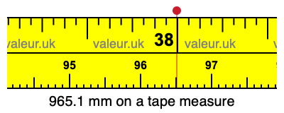 965.1 mm on a tape measure 965.1 millimeters on a tape measure