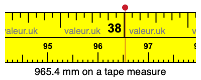 965.4 mm on a tape measure 965.4 millimeters on a tape measure