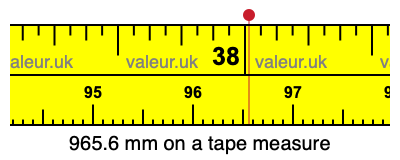 965.6 mm on a tape measure 965.6 millimeters on a tape measure
