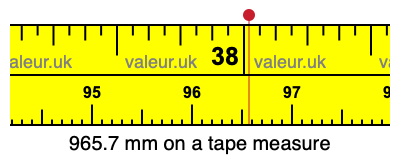 965.7 mm on a tape measure 965.7 millimeters on a tape measure