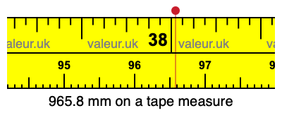965.8 mm on a tape measure 965.8 millimeters on a tape measure