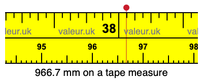 966.7 millimeters on a tape measure