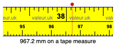 967.2 mm on a tape measure 967.2 millimeters on a tape measure