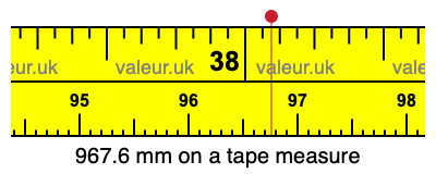 967.6 millimeters on a tape measure