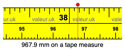 967.9 millimeters on a tape measure