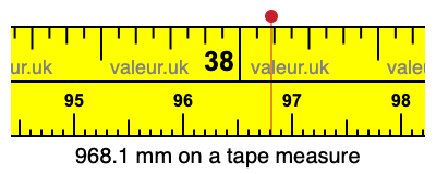 968.1 mm on a tape measure 968.1 millimeters on a tape measure