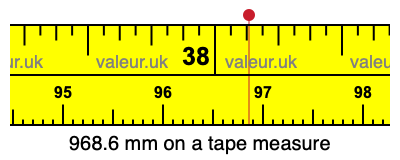 968.6 millimeters on a tape measure