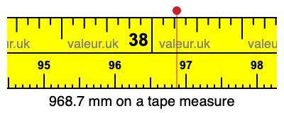968.7 millimeters on a tape measure