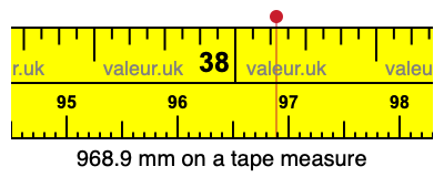 968.9 millimeters on a tape measure