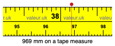 969 millimeters on a tape measure