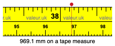 969.1 mm on a tape measure 969.1 millimeters on a tape measure