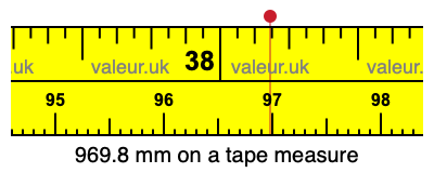 969.8 millimeters on a tape measure