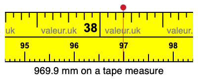969.9 millimeters on a tape measure
