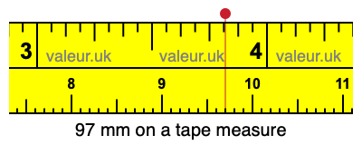 97 millimeters on a tape measure