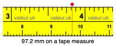 97.2 mm on a tape measure 97.2 millimeters on a tape measure