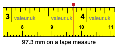 97.3 mm on a tape measure 97.3 millimeters on a tape measure