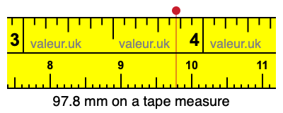 97.8 mm on a tape measure 97.8 millimeters on a tape measure