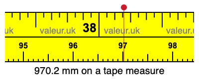970.2 millimeters on a tape measure