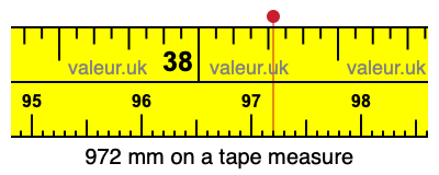 972 millimeters on a tape measure
