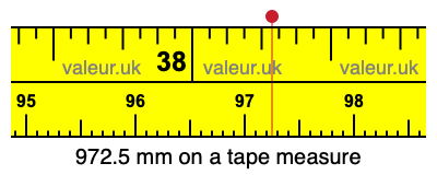 972.5 millimeters on a tape measure