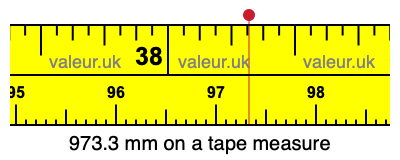 973.3 millimeters on a tape measure