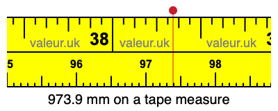 973.9 millimeters on a tape measure