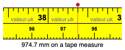 974.7 millimeters on a tape measure