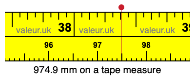 974.9 mm on a tape measure 974.9 millimeters on a tape measure