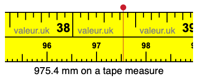 975.4 millimeters on a tape measure